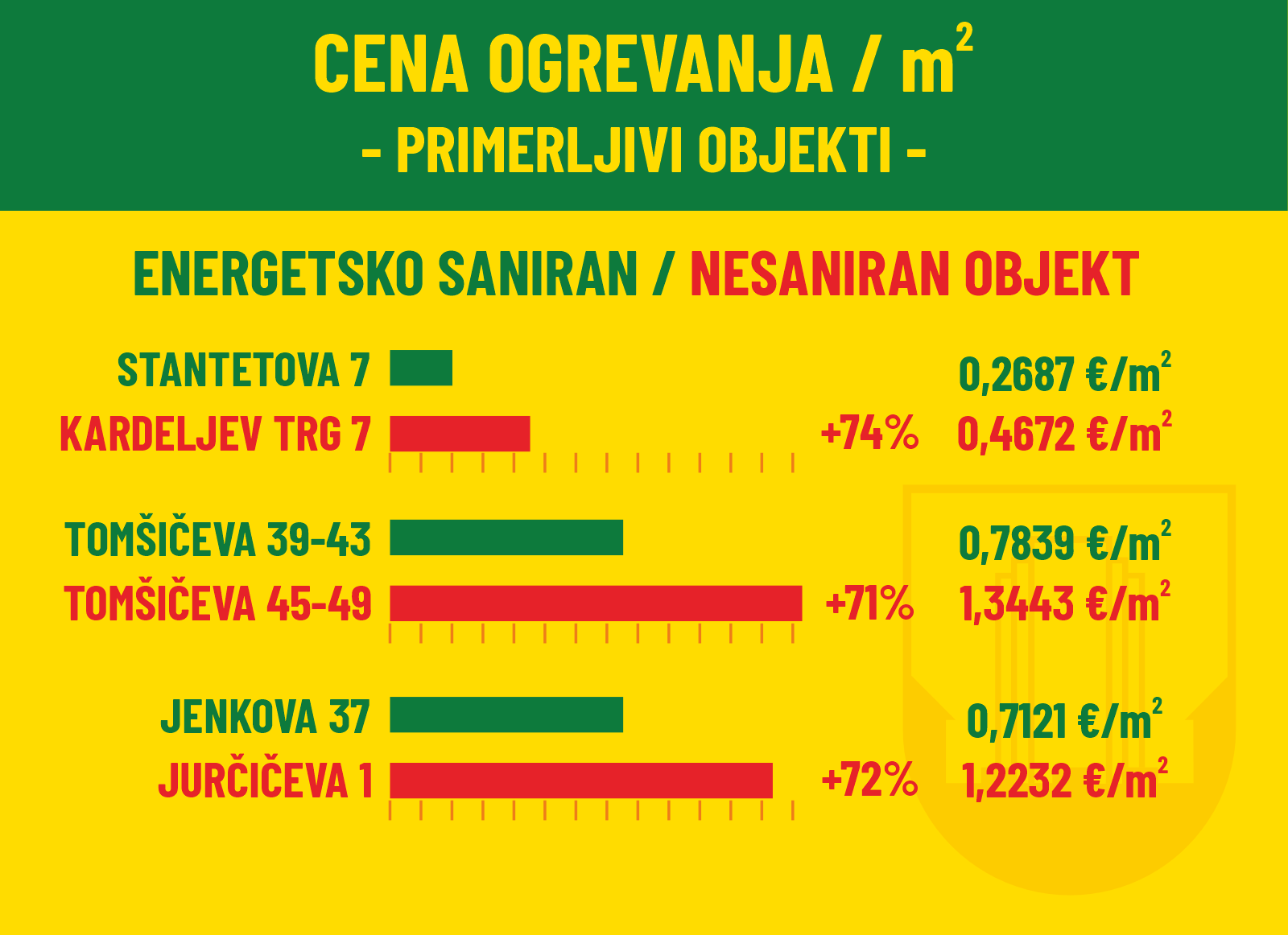 Cena ogrevanja na m2 002