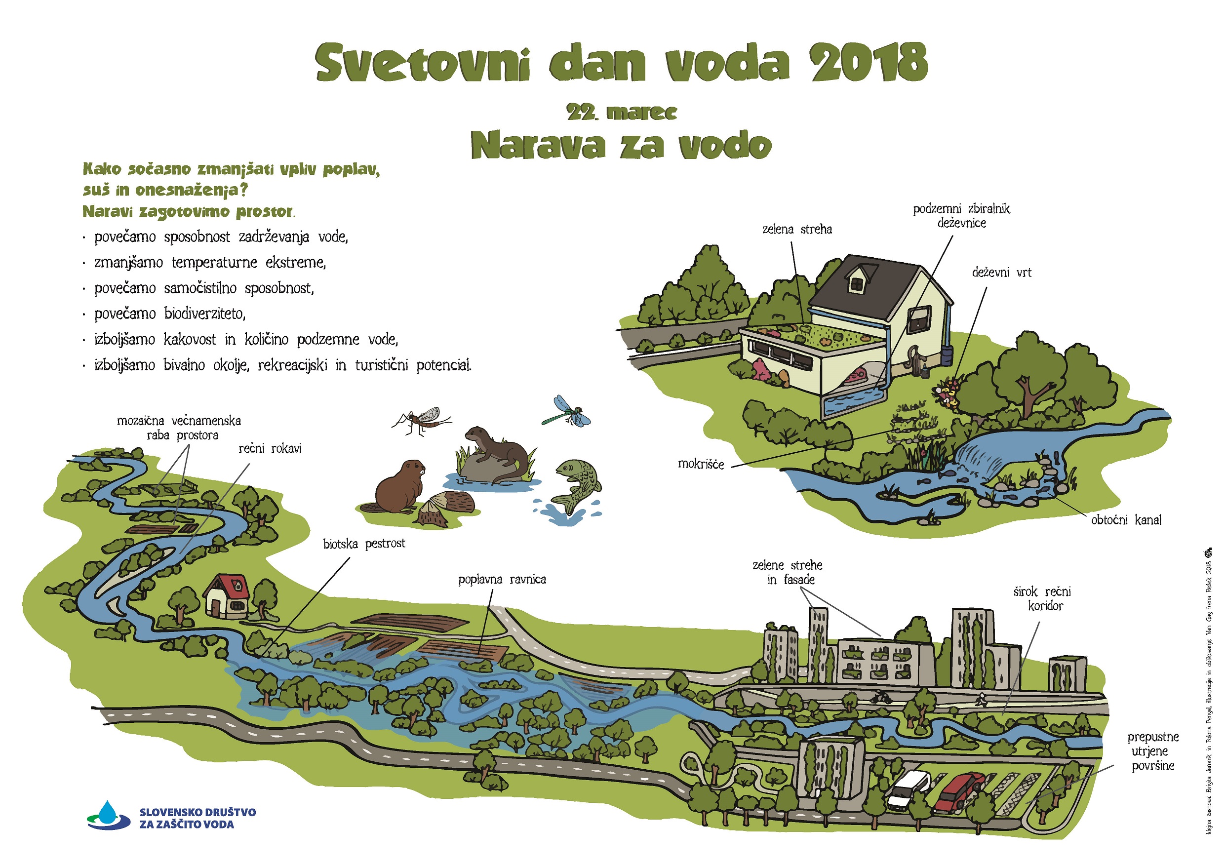 Svetovni dan voda 2018 SDZV