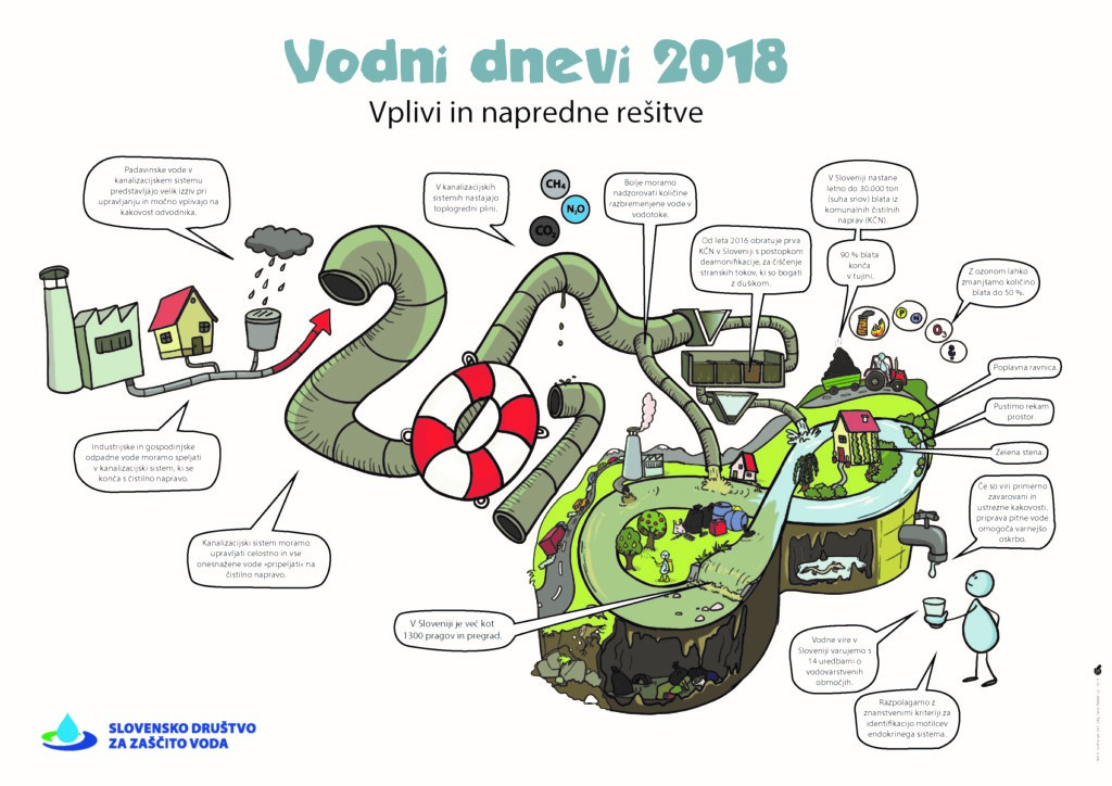 Vodni dnevi