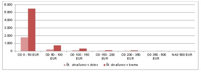 graf obracun 2017