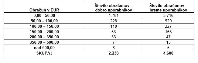 tabela obracun 2017