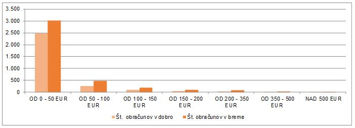 Obracun januar junij 2019 graf