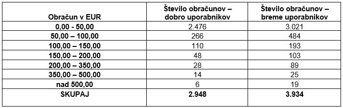Obracun januar junij 2019 tabela