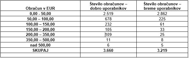 Obracun julij december 2018