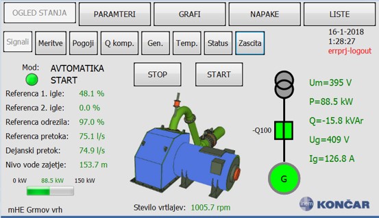 Panel upravljalne enote MHE
