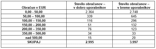 obracun IH 2021 tabela