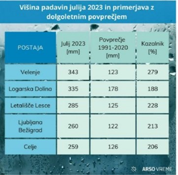 Padavine
