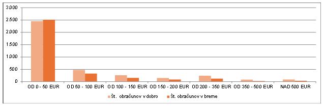 Graf obracun IH 2023
