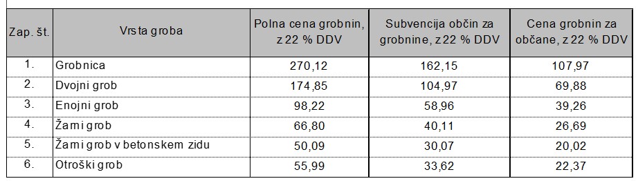 Grobnina